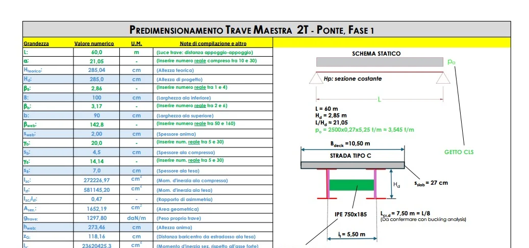 Foglio di predimensionamento della trave maestra: geometria della sezione e schema statico